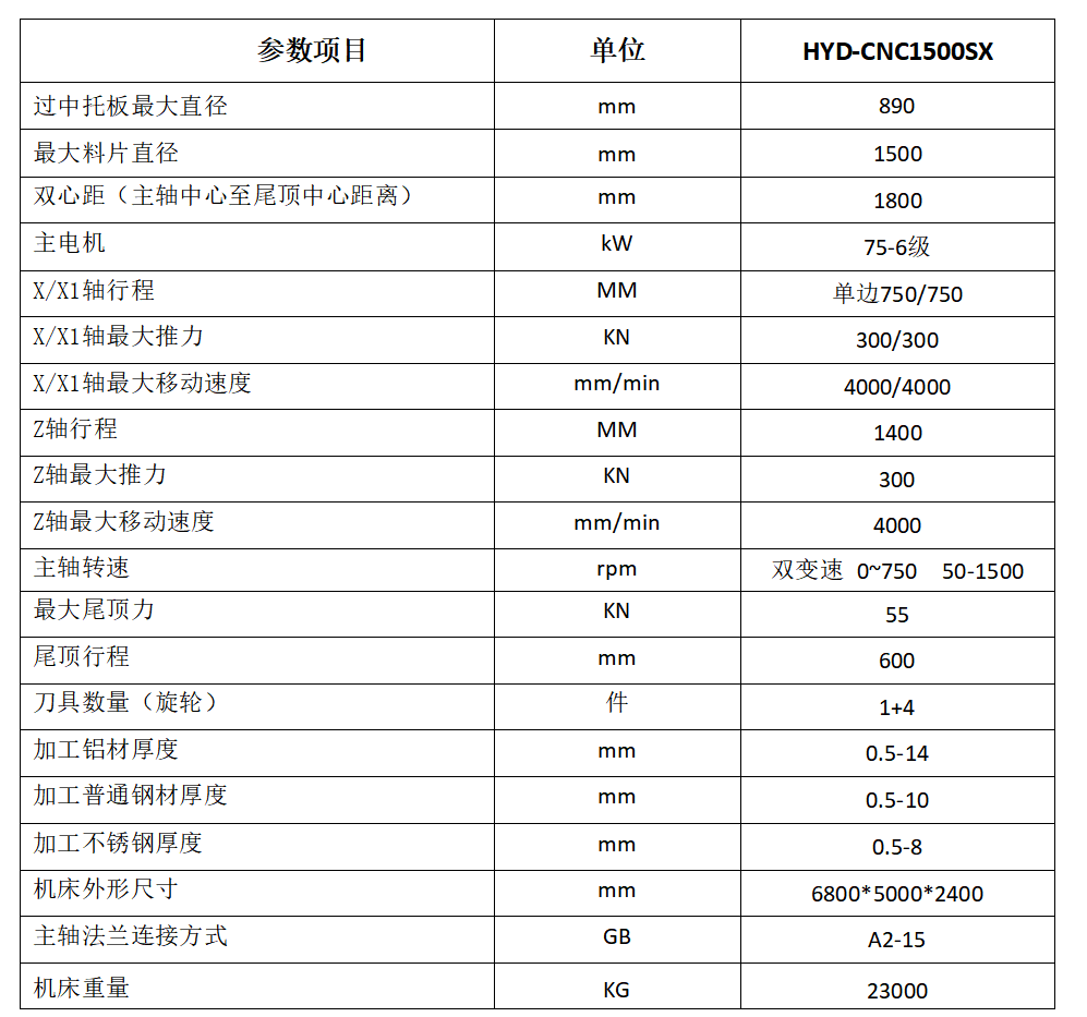 HYD-CNC1500SX规格参数